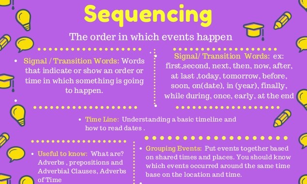 Phát triển kỹ năng đọc hiểu Xâu chuỗi (Sequencing) với Raz-kid mở rộng